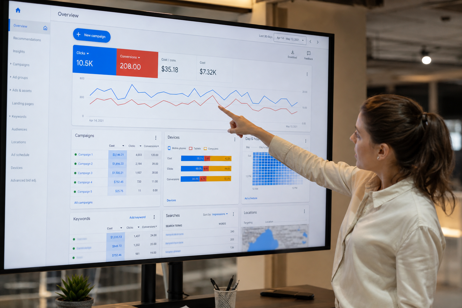 Paid search dashboard in a marketing office